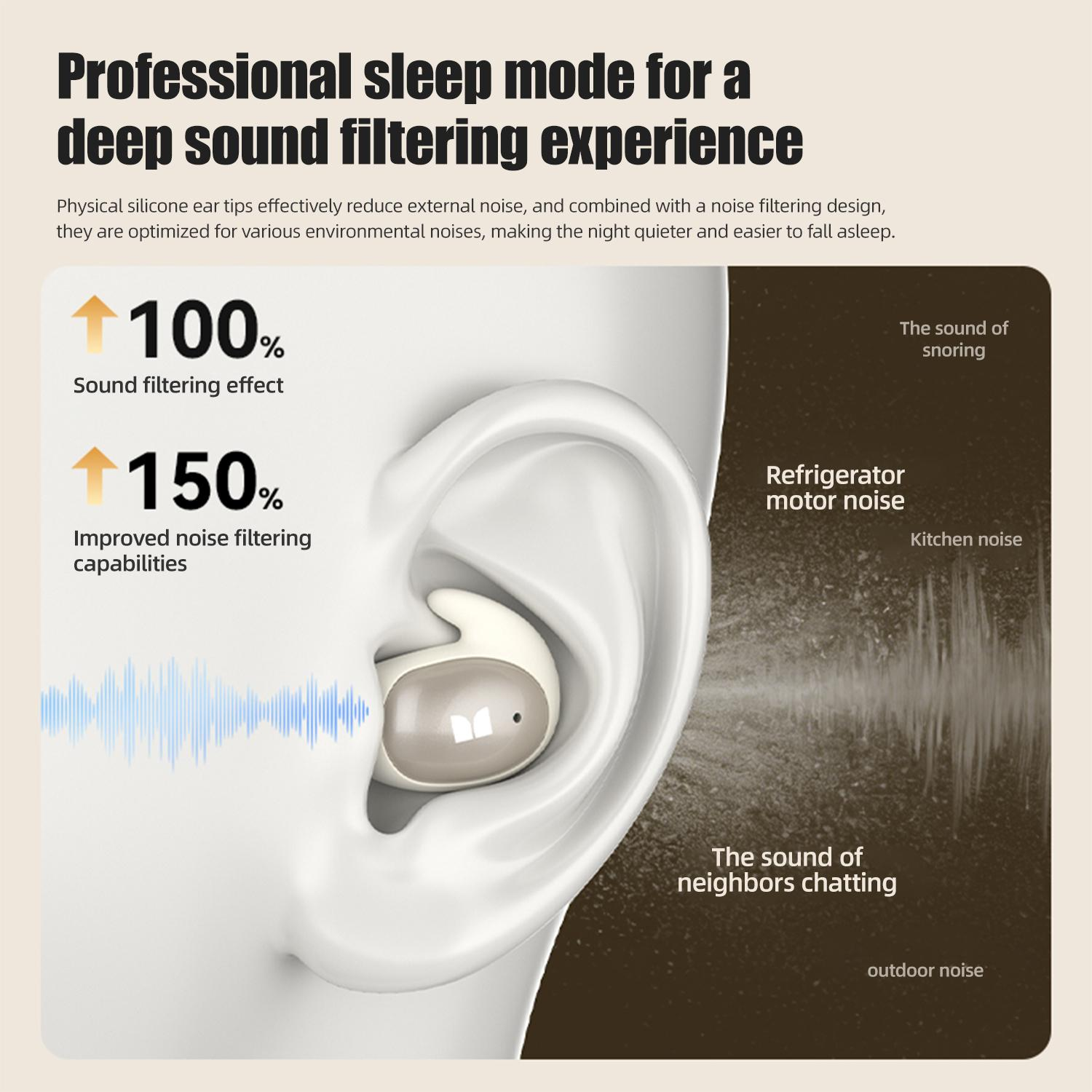 Monster W57 Sleep Earbuds - Ultra-Thin for Side Sleepers
