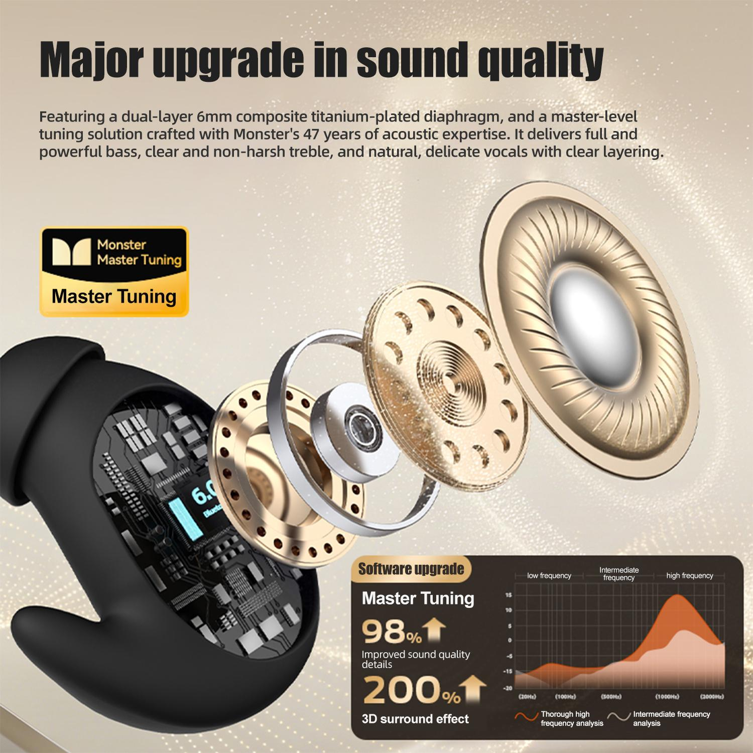 Monster W57 Sleep Earbuds - Ultra-Thin for Side Sleepers